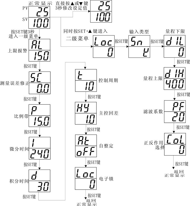 lct-2.jpg